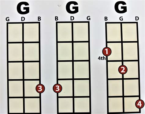 3 string cigar box electric guitar|3 string cbg chord chart.